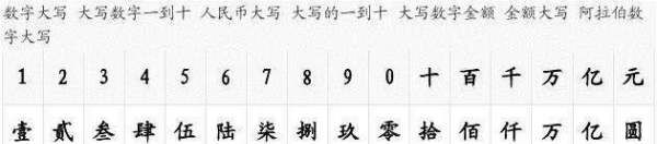 人民币大写符号,人民币大写元还是圆图3