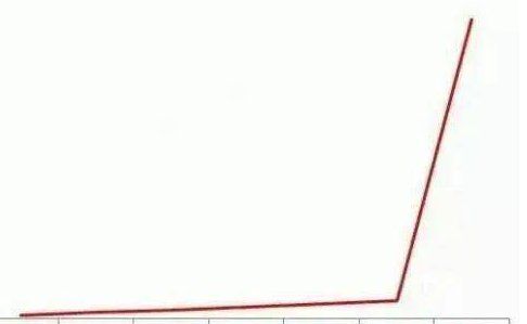 ddl是什么意思,ddl 是什么图2