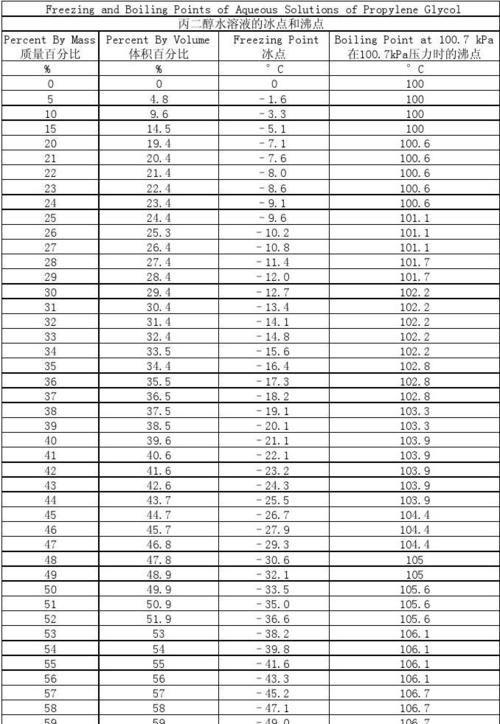 3kg温度为100°C的水,在压力为0.1Mpa下完全汽化