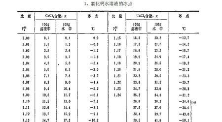 在标准大气压下水的冰点和沸点各是多少