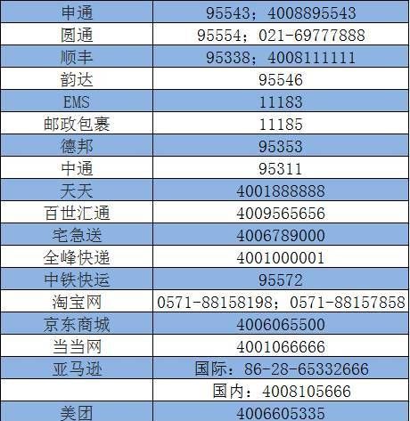 上海区号的后三位是多少