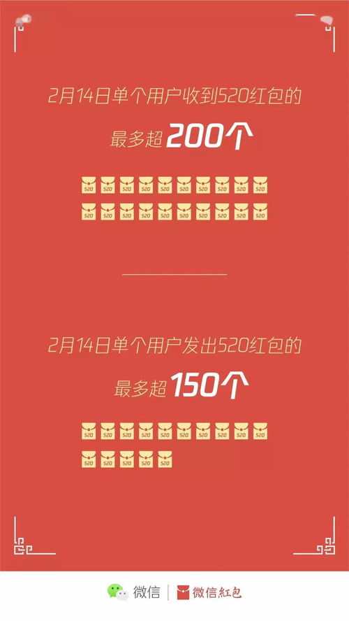 发红包520是什么意思(发红包520是什么意思啊)