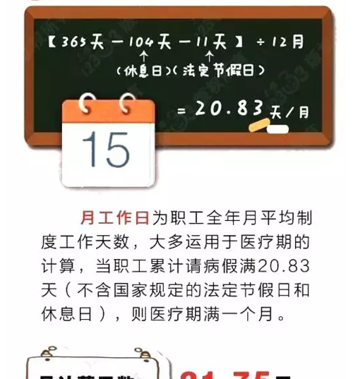 自然日包括春节吗