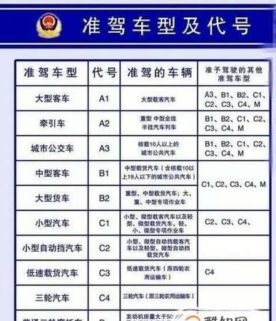 车票c1和c2有什么区别
