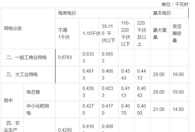 一度电有多少千瓦时