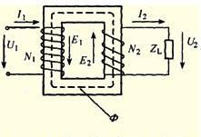 变压器的结构和工作原理是什么
