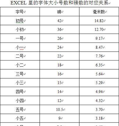 1磅等于多少斤一磅是多重