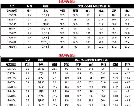 男士裤子尺码标准对照表