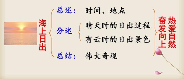 语文四年级16课海上日出预习（四年级语文下册第十六课海上日出课文笔记）(1)