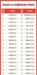 ​全国8所师范大学排名（2022年师范类大学排名）