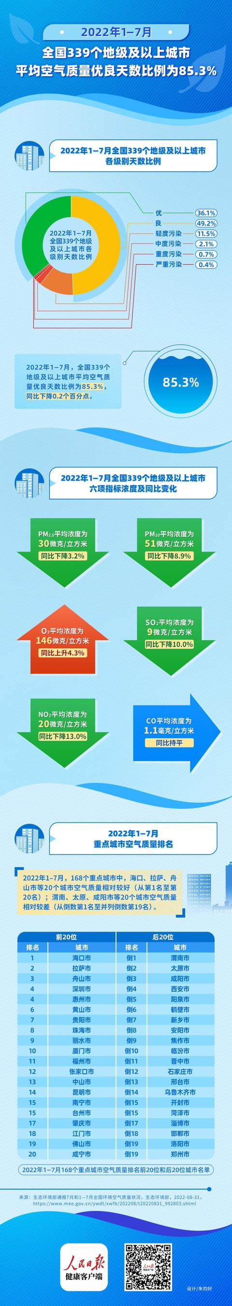 北京老龄人口（北京跨入中度老龄化）(2)