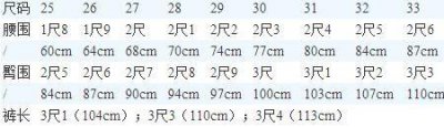 ​裤子尺码与身高体重对照表xl