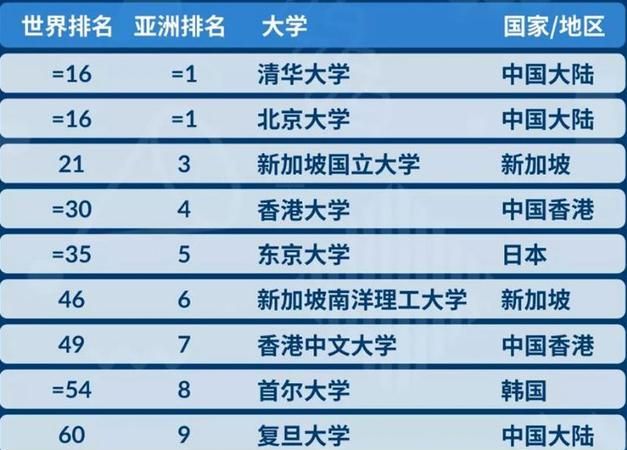 新加坡国立大学材料专业怎么样全球排名