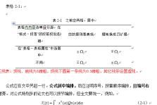 怎样写毕业论文，毕业论文的内容与要求怎么写？图2