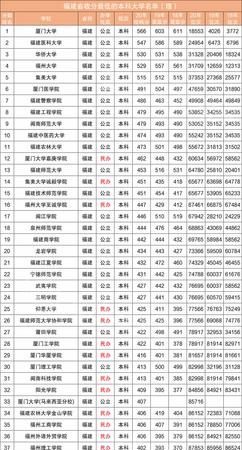 福建公立二本大学