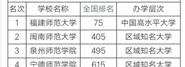 福建二本大学，福建公立二本大学？图5