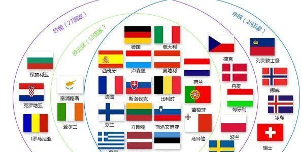 欧盟有哪些国家组成2022