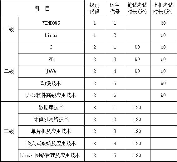 浙江省全国计算机等级考试（浙江省高校计算机等级考试将举行）(2)
