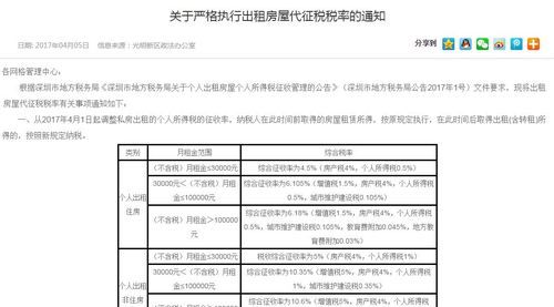 房屋租赁费税率是多少?