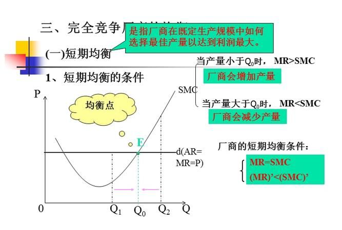 经济学完全竞争市场名词解释