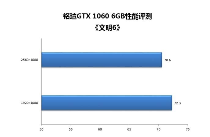 fpsa/psa偏低是什么意思