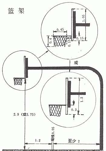正规篮板高度多少