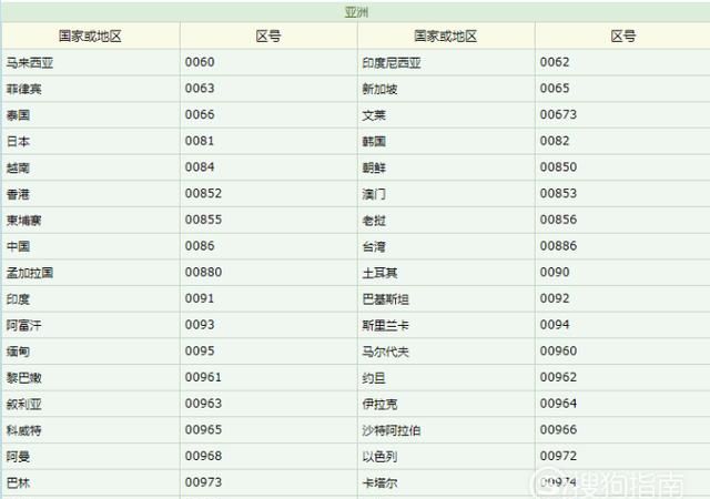 0755是哪里的电话号码区号