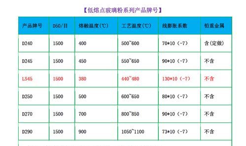 玻璃和铝的熔点