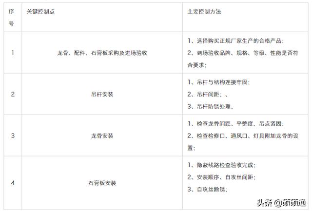 吊顶基础施工流程（图解吊顶施工工艺）(12)