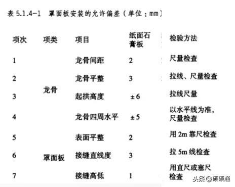吊顶基础施工流程（图解吊顶施工工艺）(13)