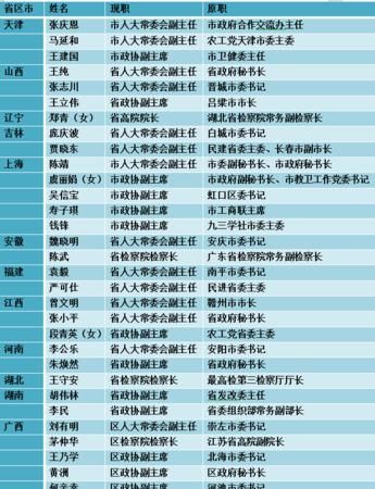 副省级城市是不是地级市