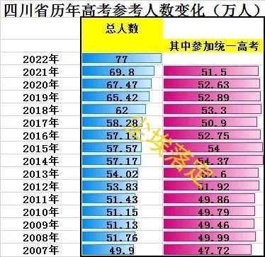 四川省内各地的高考分数线（四川省历年高考人数）(2)