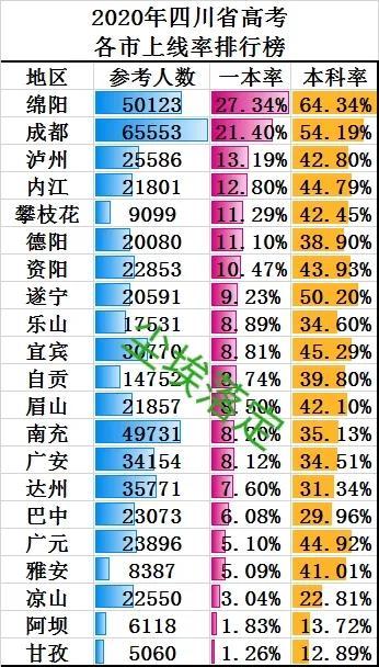 四川省内各地的高考分数线（四川省历年高考人数）(3)