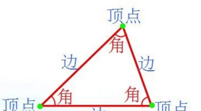 三角形的周长，三角形的周长用文字表示？图3