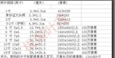 ​10寸是多少厘米，4寸照片是多少厘米乘以多少厘米？