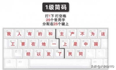 ​快速学会五笔输入法（0基础学五笔输入法-简码讲解）