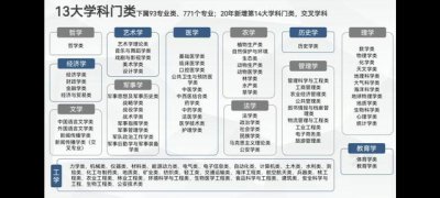 ​填报高考志愿时怎么选专业（高考志愿填报如何选择专业）