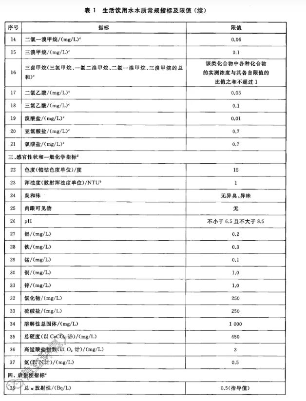 新版生活饮用水卫生标准（生活饮用水卫生标准）(5)