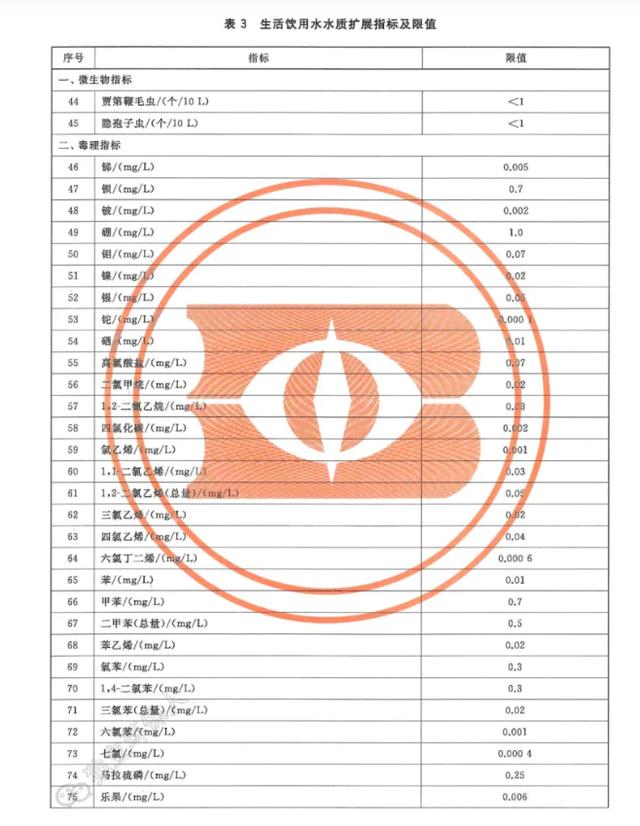 新版生活饮用水卫生标准（生活饮用水卫生标准）(7)
