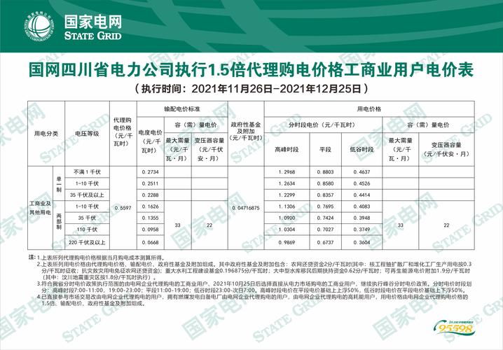 四川分时电价一览表（6月1日起广西执行峰谷分时电价新方案）