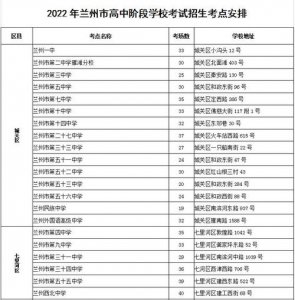 ​兰州市2022年中考成绩公布时间（8月3日10时起可查中考成绩）