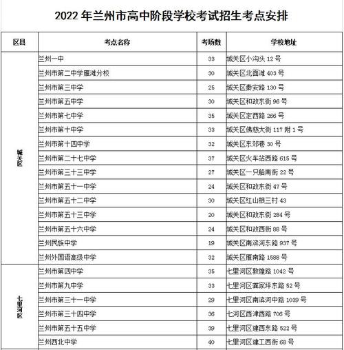 兰州市2022年中考成绩公布时间（8月3日10时起可查中考成绩）