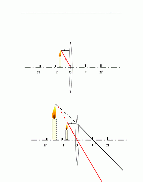 凹透镜成像规律