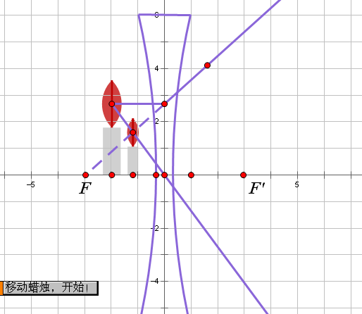 凹透镜成像规律,凹透镜成像的规律图图3