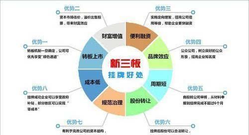 新三板上市是什么意思