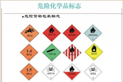 ​危险化学品分类分九类,9类危险品包含哪些物质
