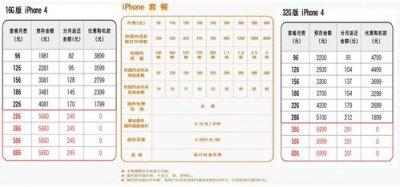 ​联通iphone4合约机套餐（北京联通超值经典合约机iPhone4S）