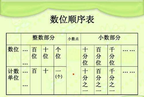 最小的一位数是几,最小一位数是什么数图1