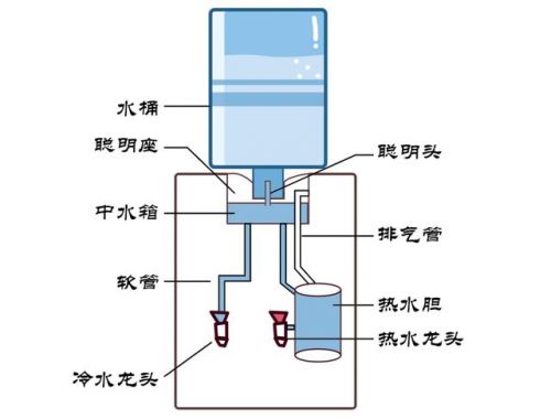 自动饮水机怎么使用(自动饮水机怎么做科学小制作)-第1张图片-