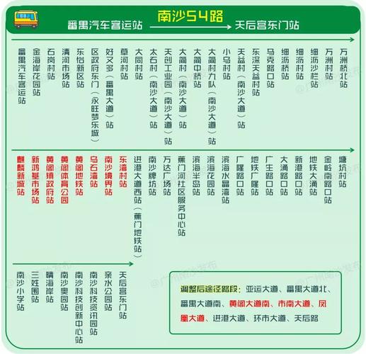 广州南沙公交停运了吗（南沙客运站这些班线临时停运）